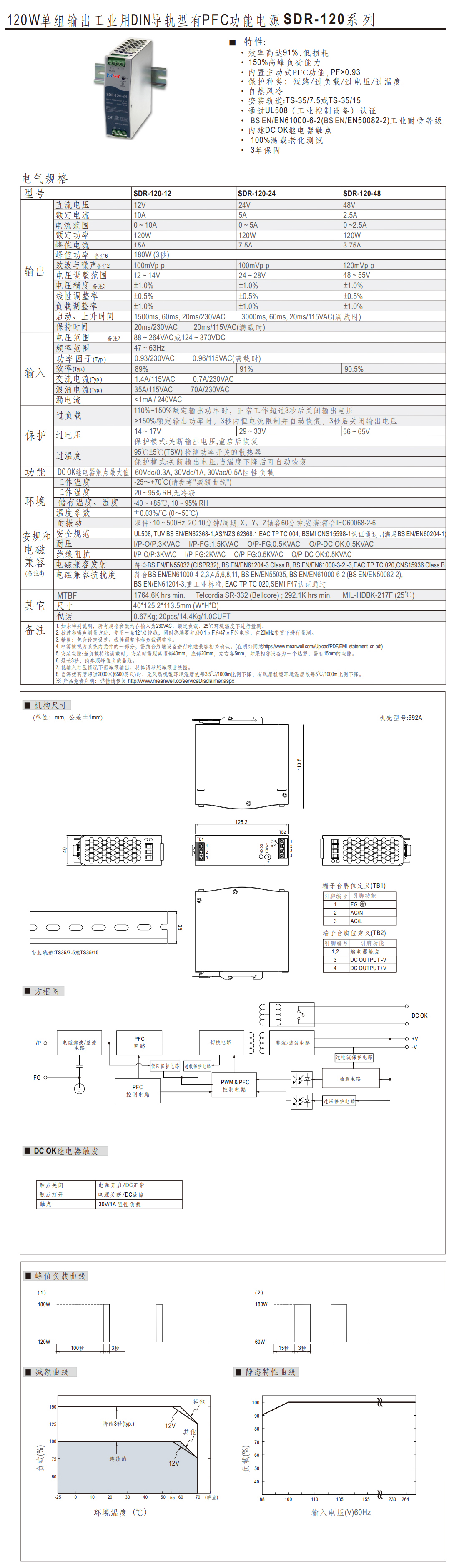 SDR-120-d.jpg